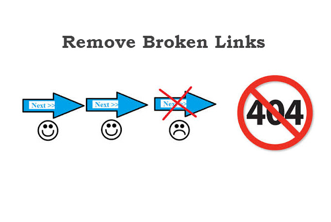Provide a broken link report for your entire site