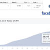 Setup Facebook ad campaign for cheap Page Likes